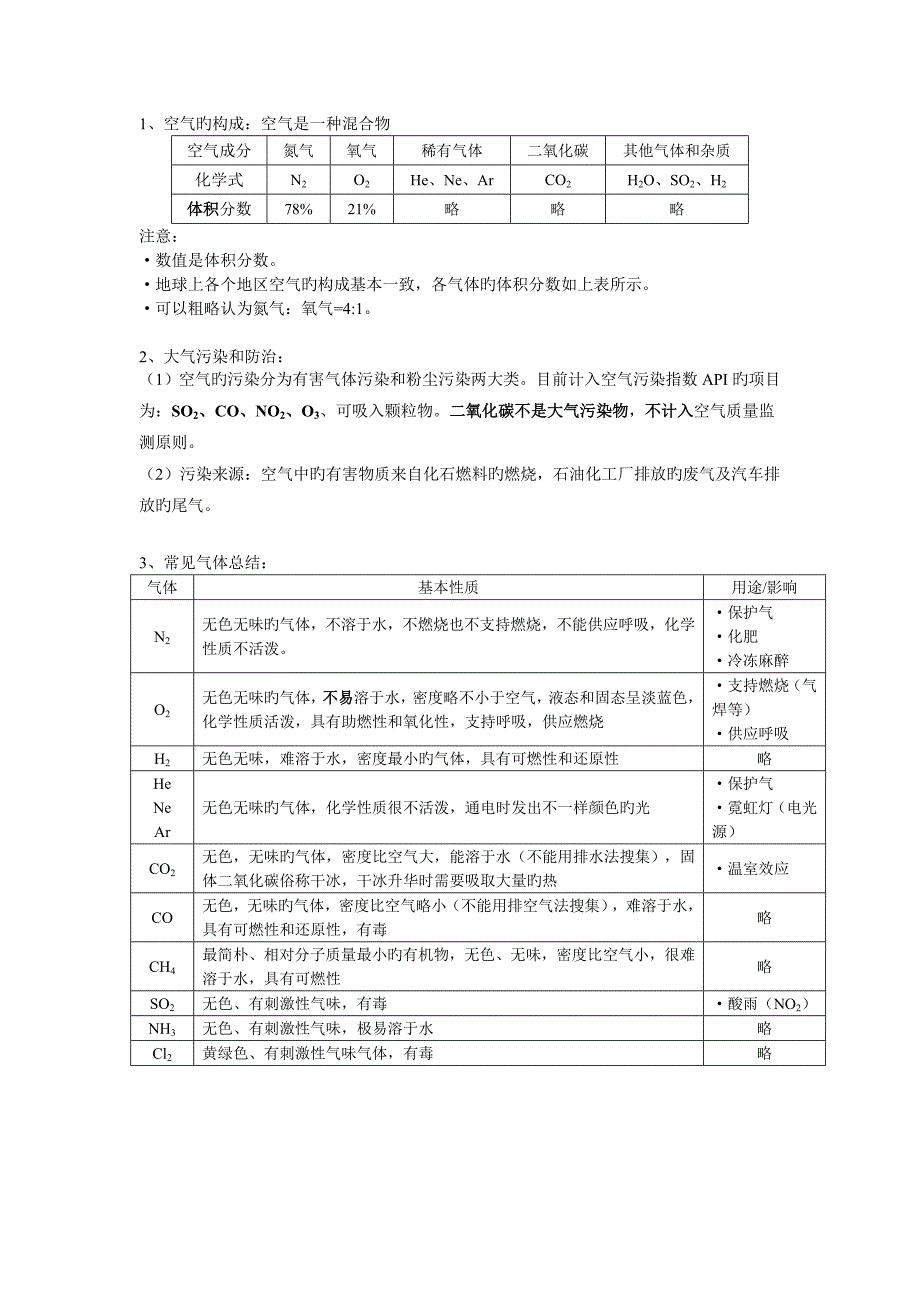 初中化学常见气体总结_第1页