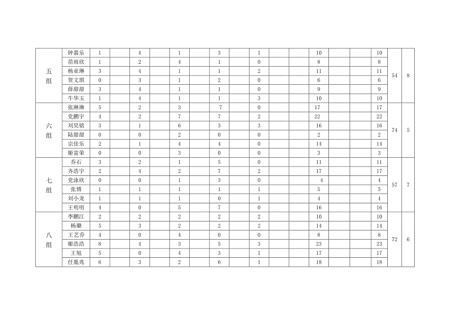 定边五中课堂学习小组评价班级周汇总表第1周(1).doc_第2页