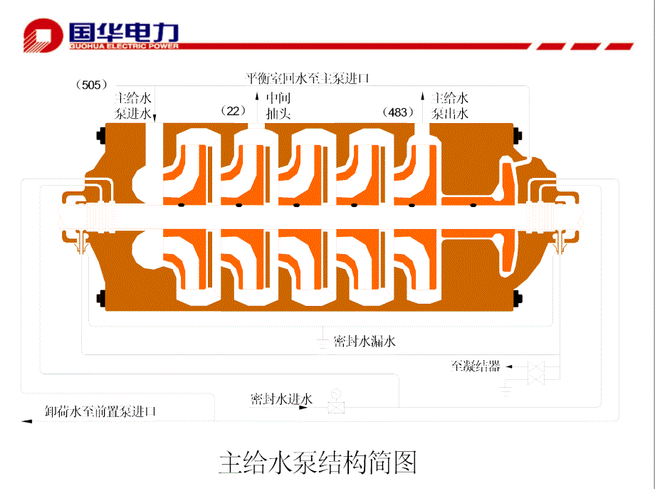 电动给水泵简介.ppt_第4页