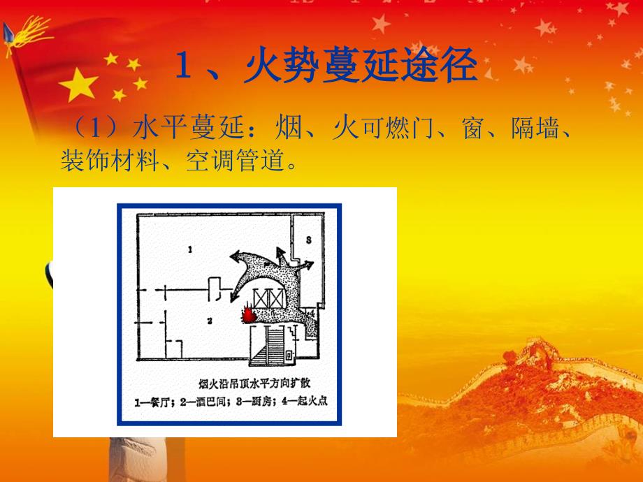 高层建筑火灾扑救_第4页