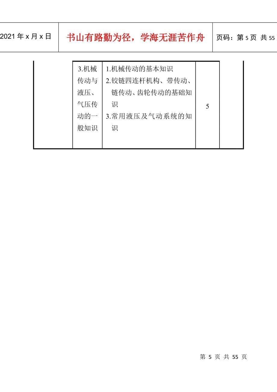 初级打叶复烤设备修理工_第5页