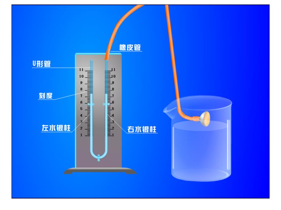 科学探究液体的压强_第5页