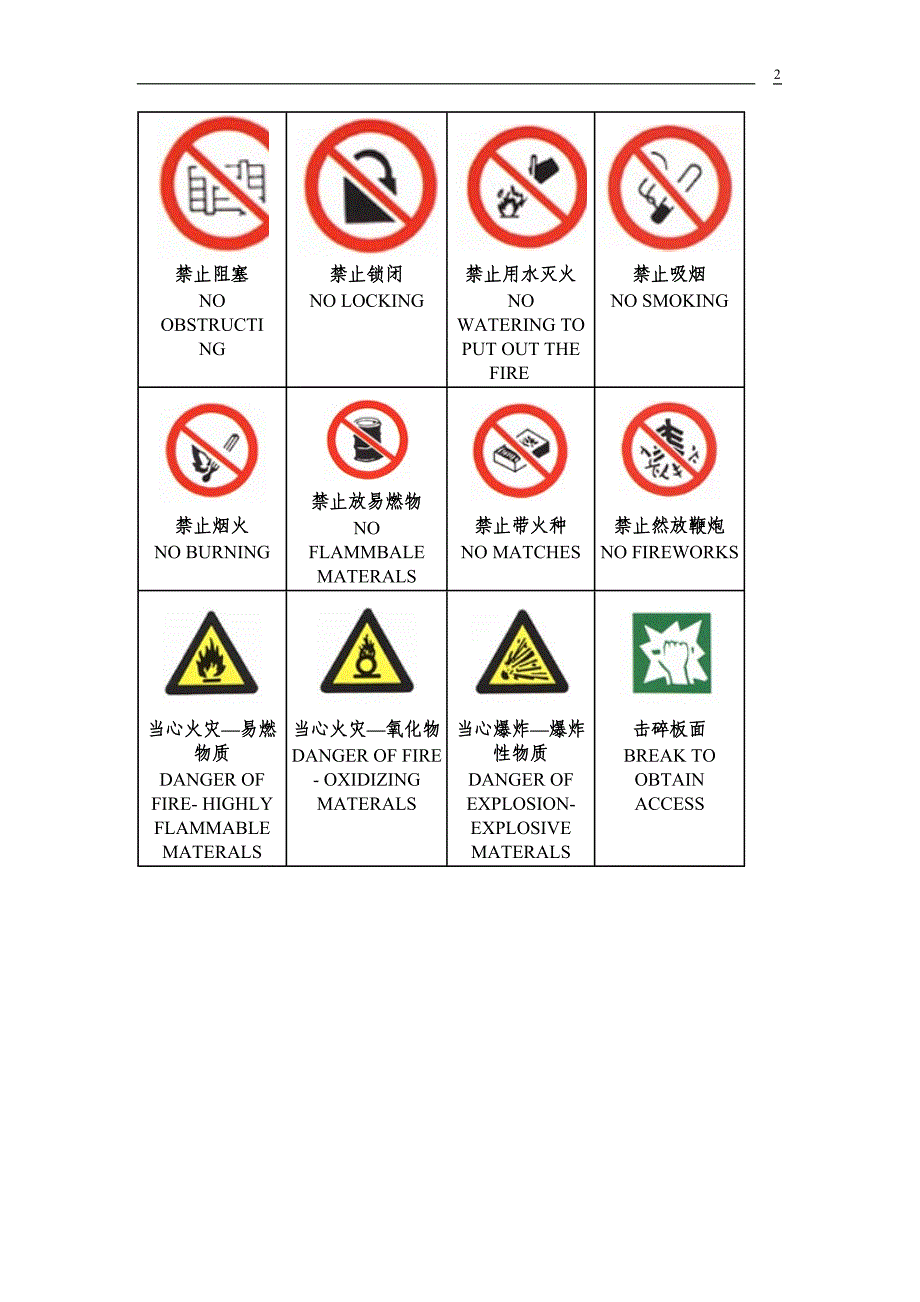 消防安全标志培训材料_第2页