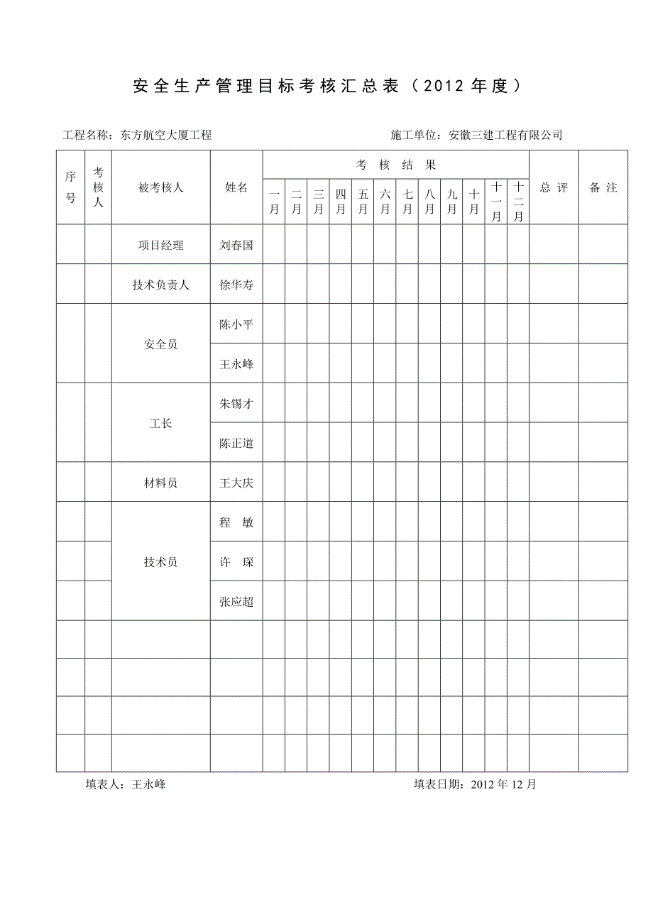 安全生产管理目标考核汇总表(年)_第2页