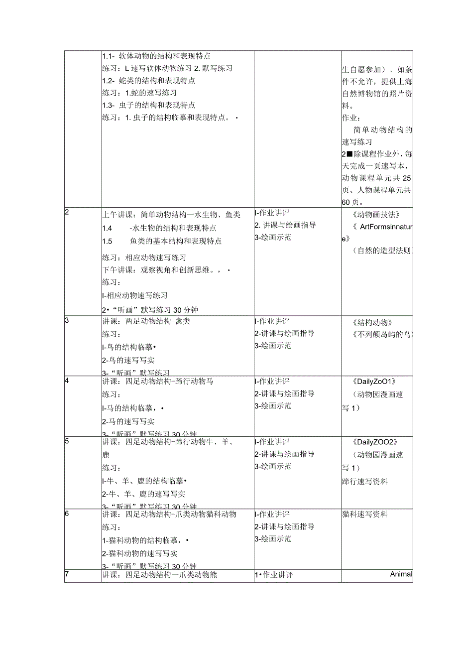 《动物速写基础》课程教学大纲I课程实施细则_第3页