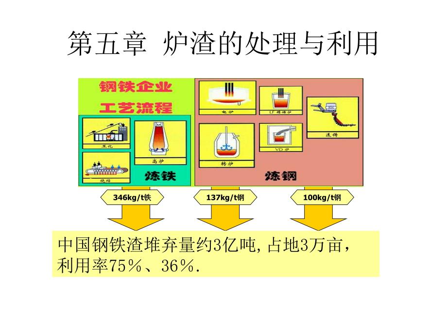 炉渣处理技术_第1页