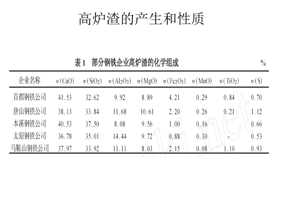 炉渣处理技术_第4页