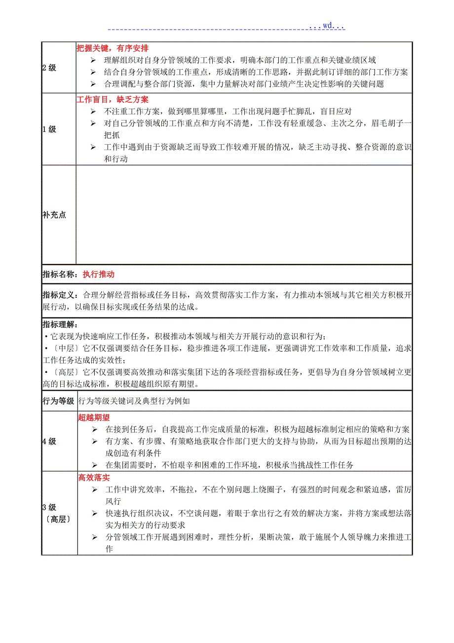 干部胜任能力素质模型_第3页