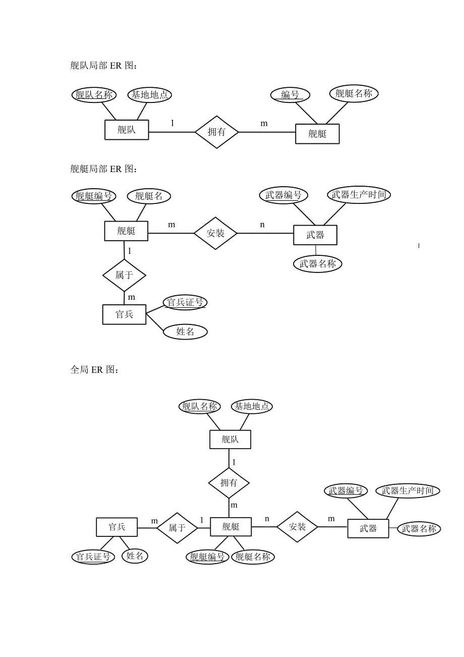 数据库概念设计ER图实例集 精选编写.DOCX_第5页