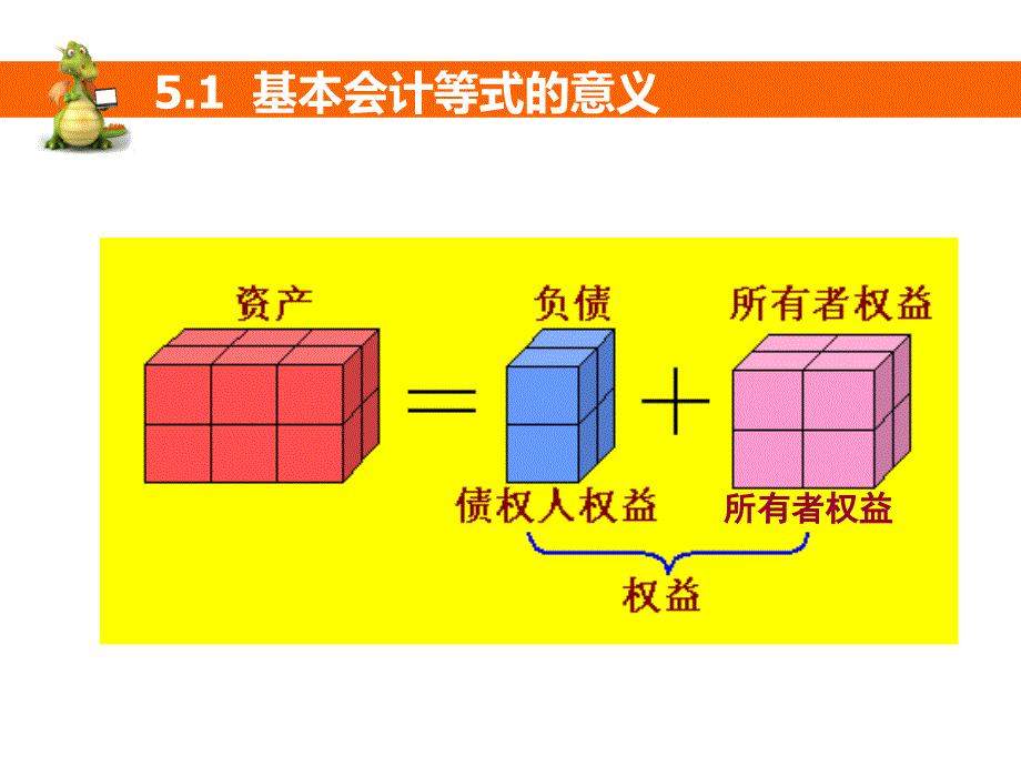 基本会计等式山东英才学院经济管理学院郑祥迪_第4页