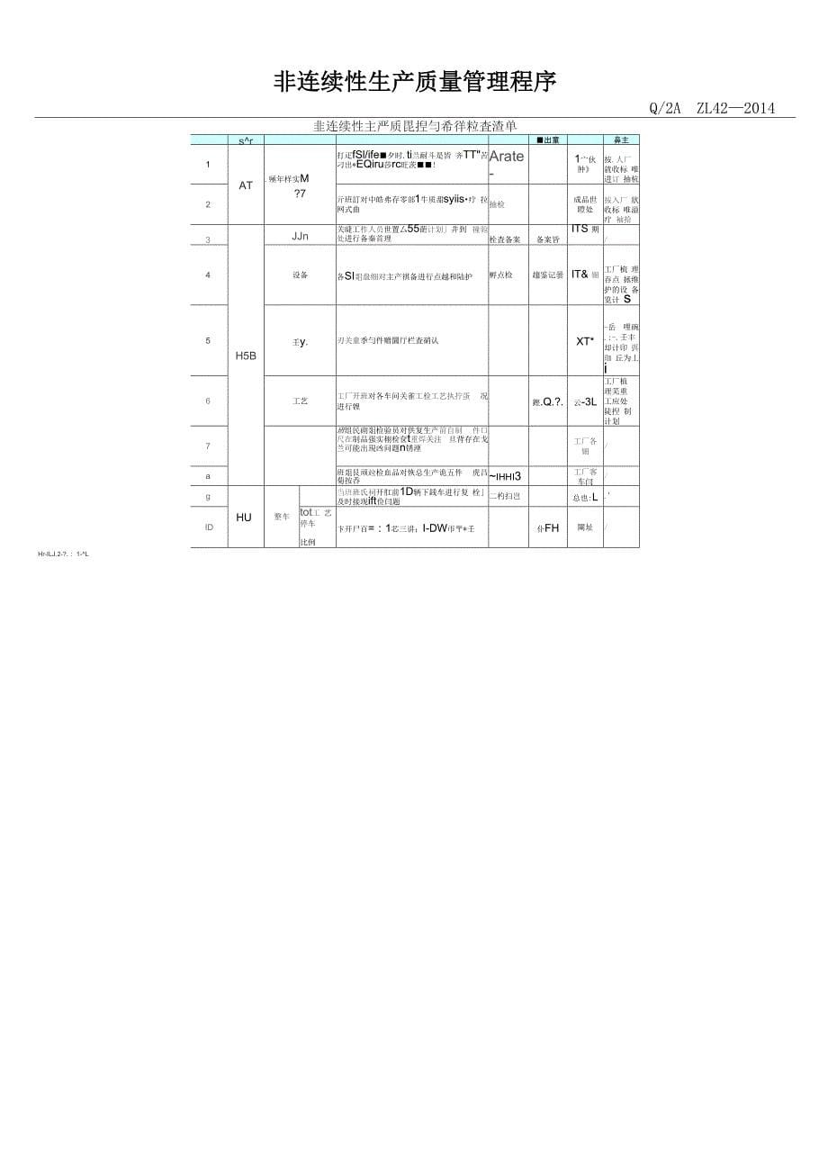 非连续性生产质量管理程序_第5页