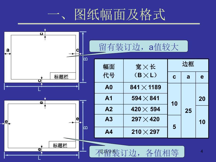 国家标准尺寸标注调研知识_第4页