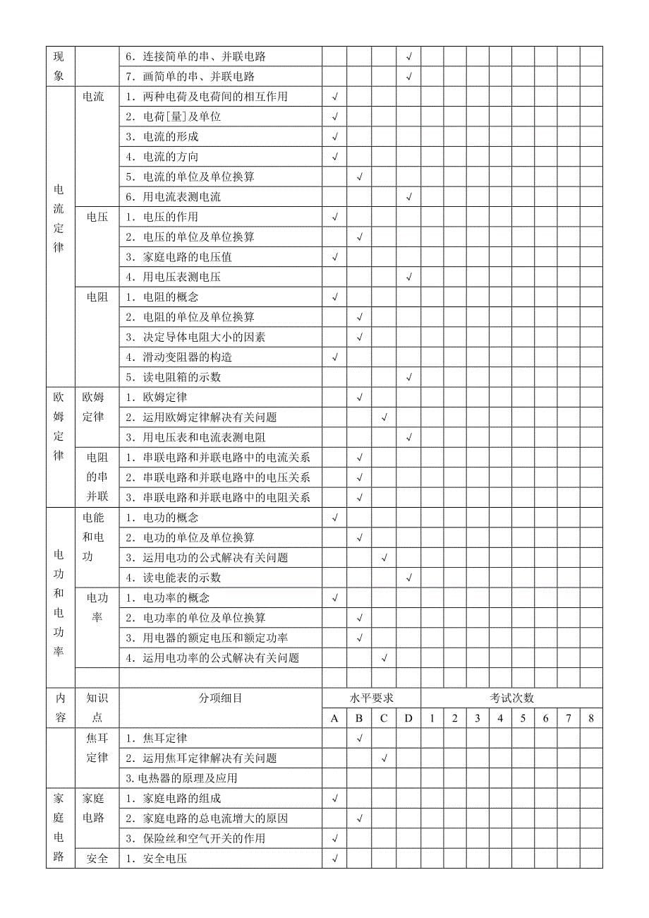 初中物理知识点双向细目表_第5页