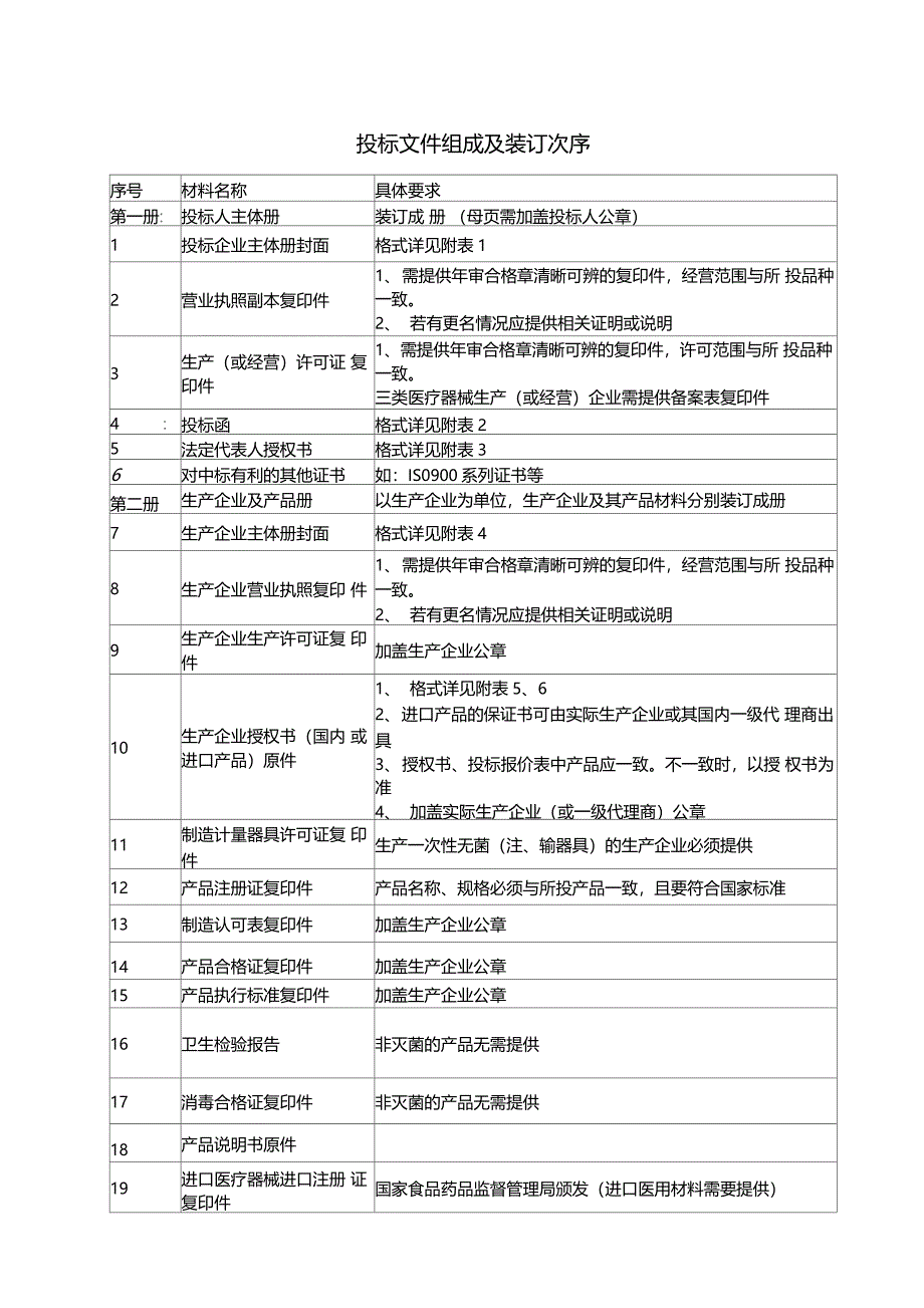 投标文件组成及装订次序_第1页