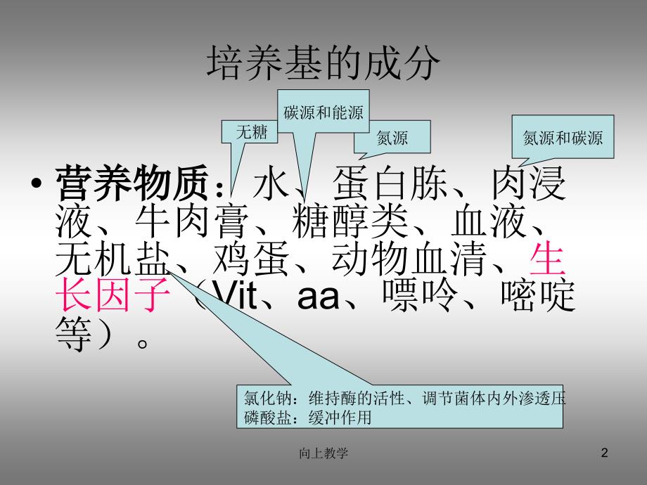 培养基的认识及选择【竹菊书苑】_第2页