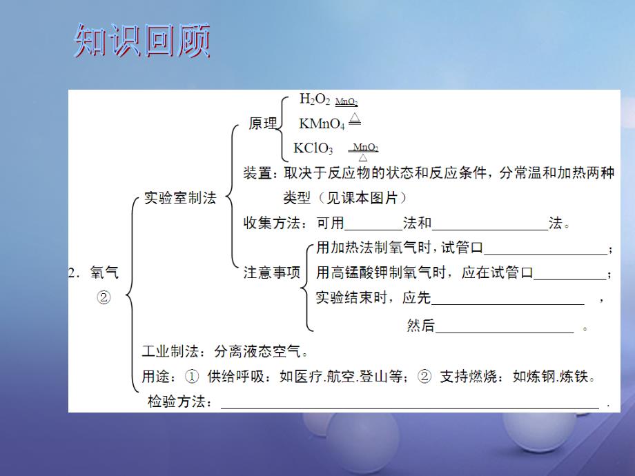 中考化学总复习 第1部分 基础知识回顾与能力训练 第11课时 空气和氧气的性质及氧气的制法课件_第4页