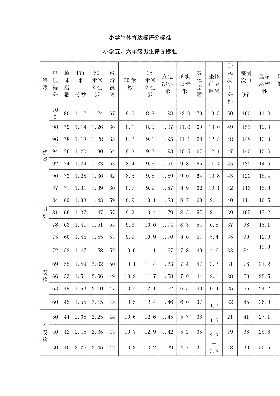 小学生体育达标评分标准_第1页