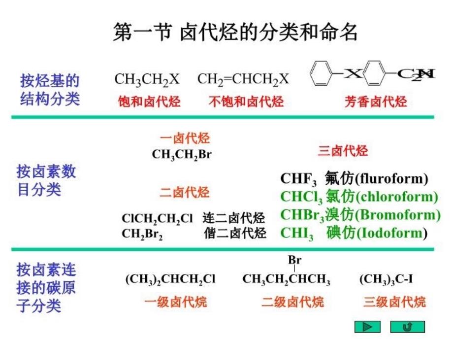 最新北京大学有机化学课件4幻灯片_第3页