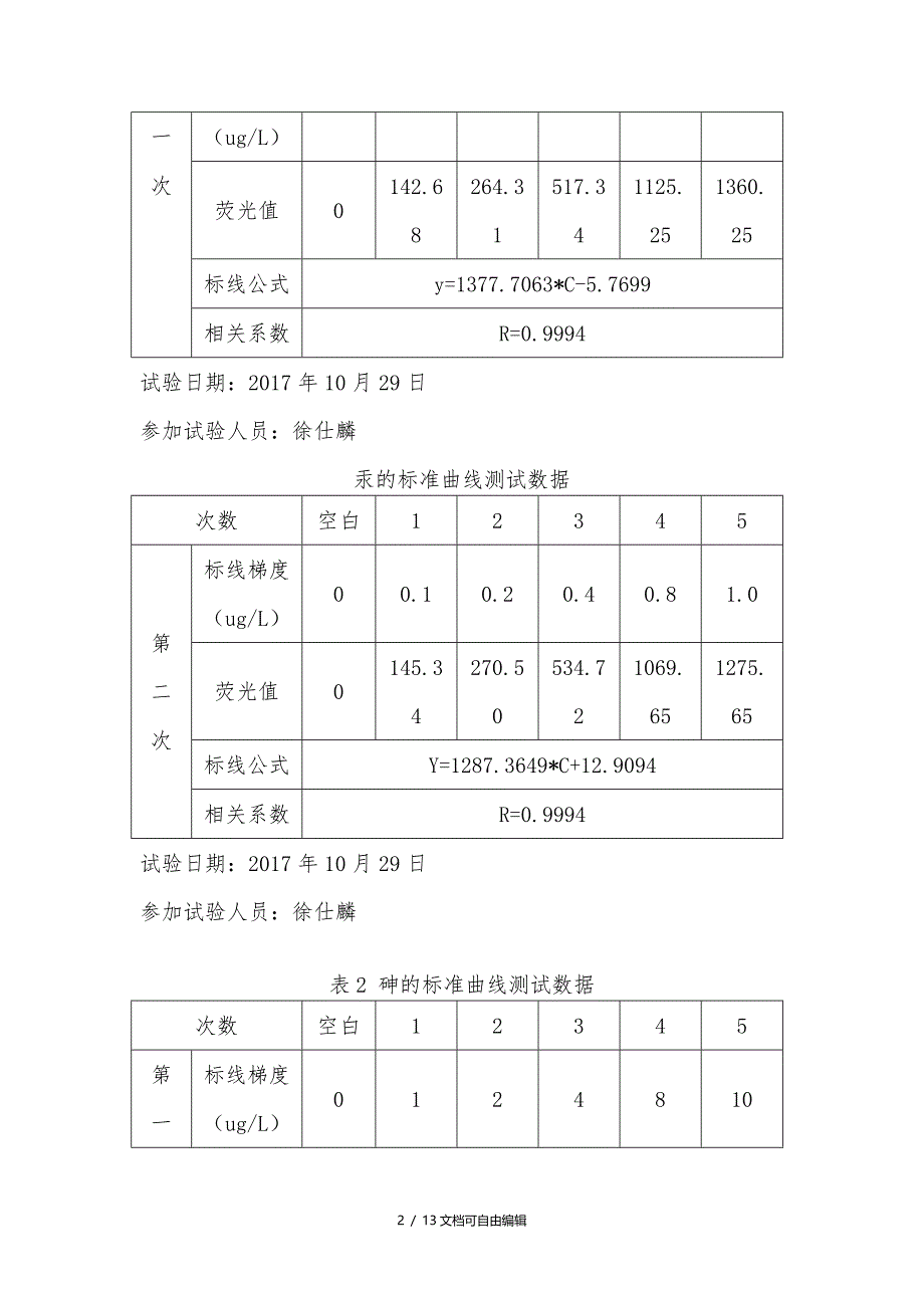 方法确认报告shengongxi_第3页