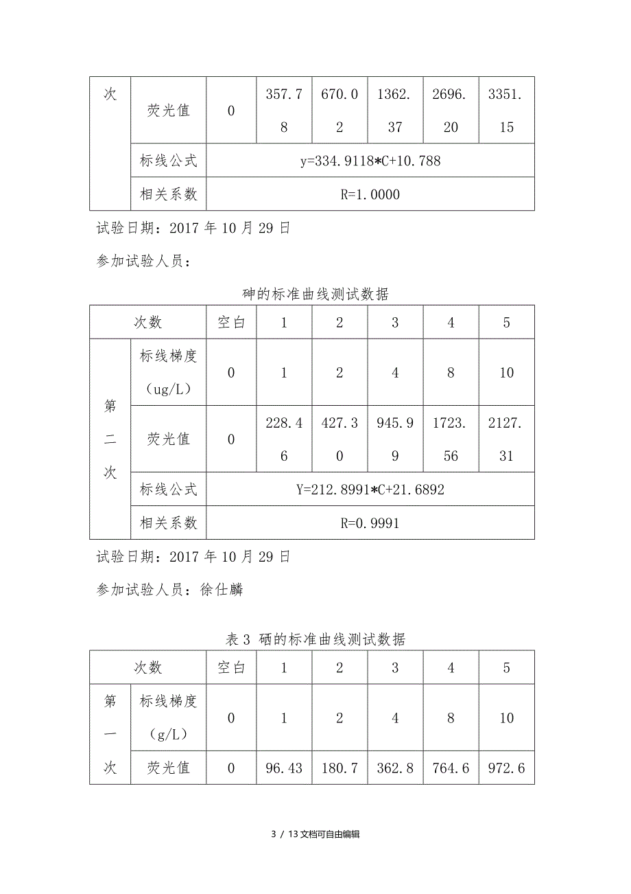 方法确认报告shengongxi_第4页