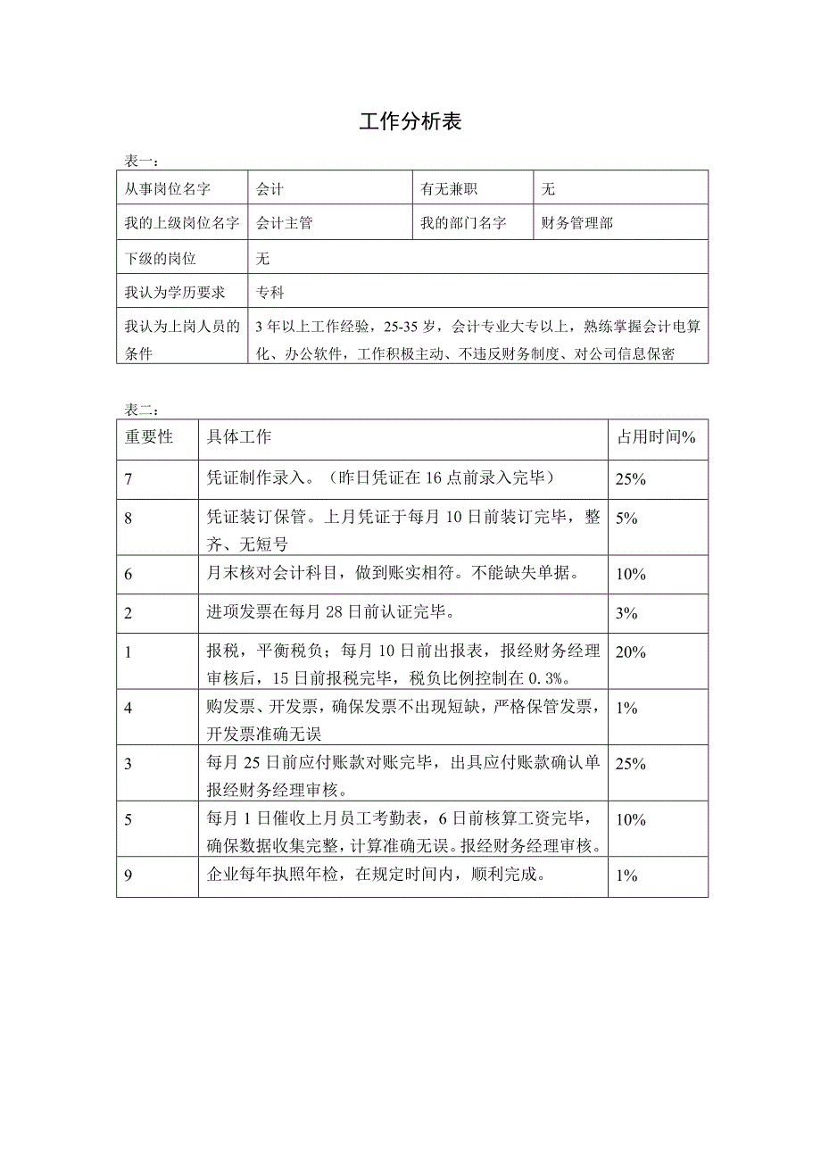 长松组织系统咨询班工作分析表大全_第2页