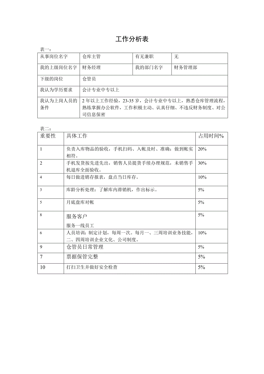 长松组织系统咨询班工作分析表大全_第4页