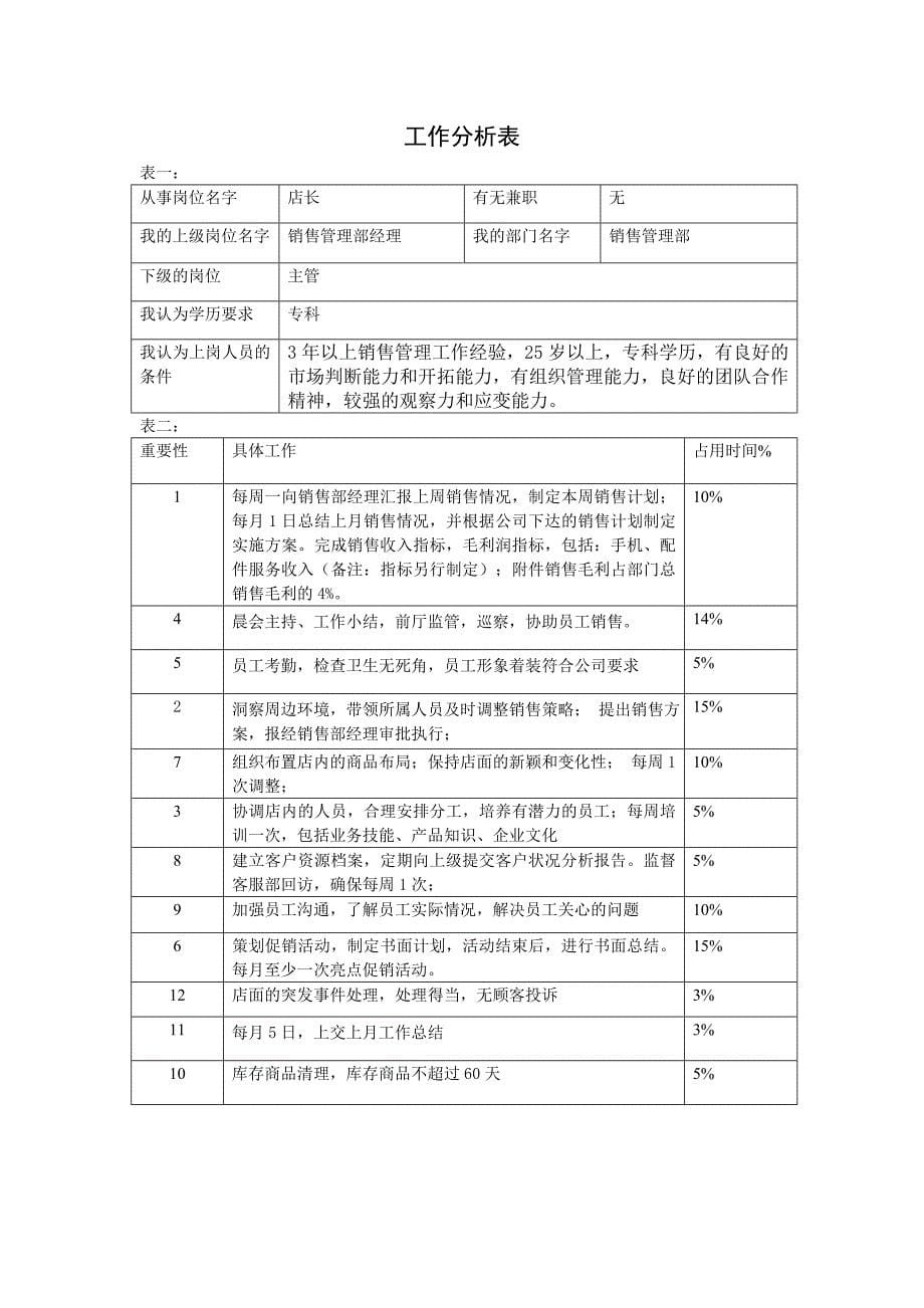 长松组织系统咨询班工作分析表大全_第5页