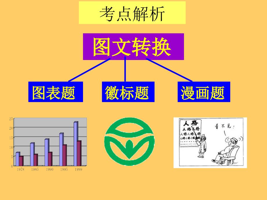 图文转换之漫画类解题技巧公开课定稿ppt课件_第2页