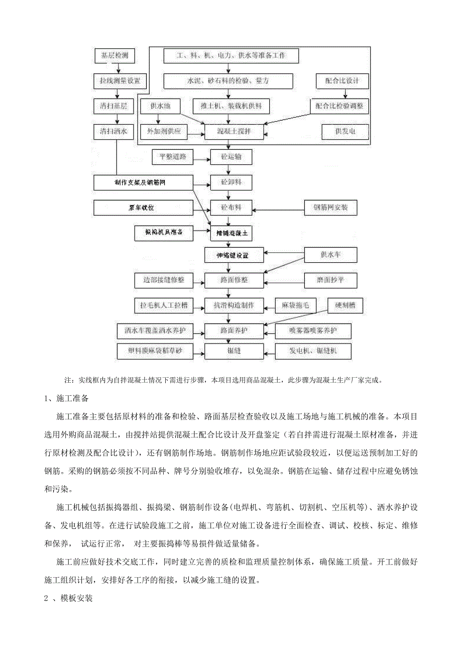 钢筋混凝土路面施工工艺及质量控制要点_第2页