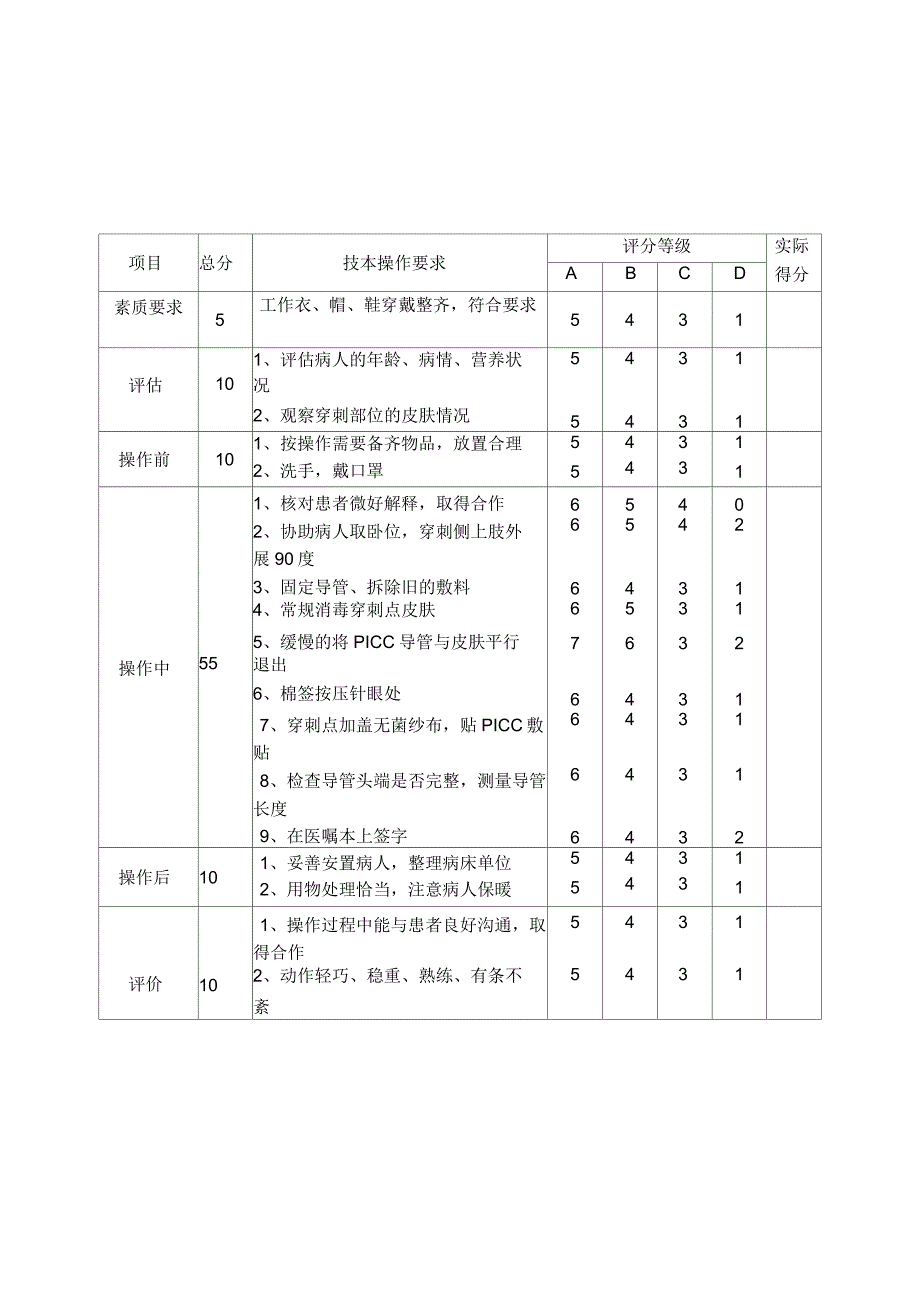 PICC拔管的操作流程_第3页