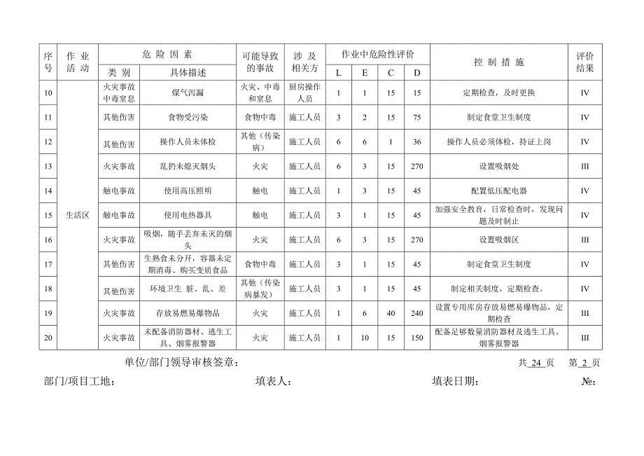 危险源辨识和风险评价表2016版_第2页