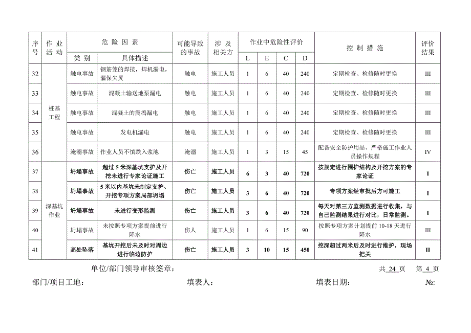 危险源辨识和风险评价表2016版_第4页