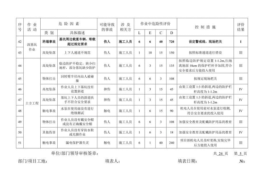 危险源辨识和风险评价表2016版_第5页