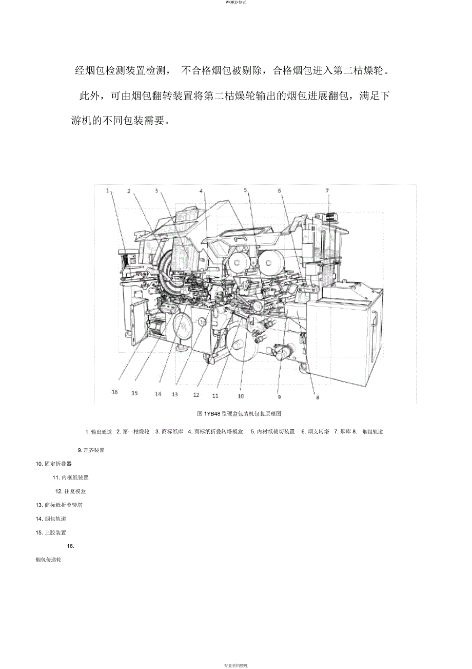 包装机ZB48机组工艺流程_第2页