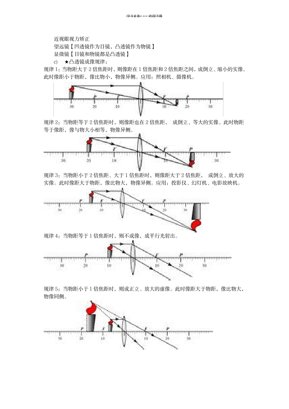 八年级物理光现象及透镜知识点梳理_中学教育-中考_第2页