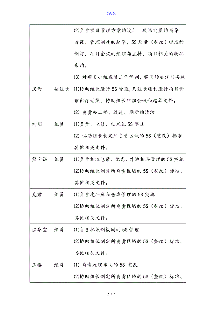 5S管理系统实施研究细则_第2页