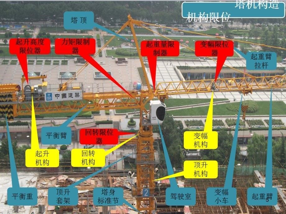 塔式起重机日常安全检查要点课件_第5页