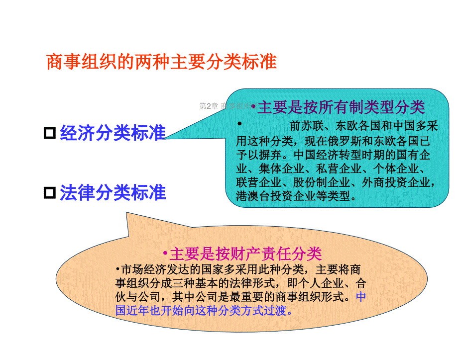 第2章商事组织法课件_第3页