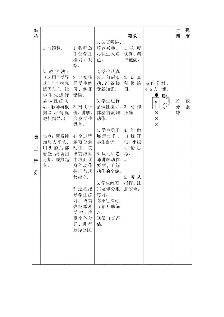 小学体育课前滚翻教学设计(水平二).doc_第5页