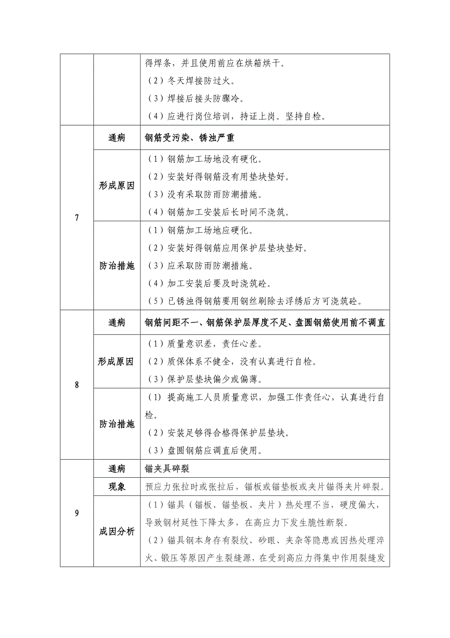 连续梁施工质量通病及防治_第4页