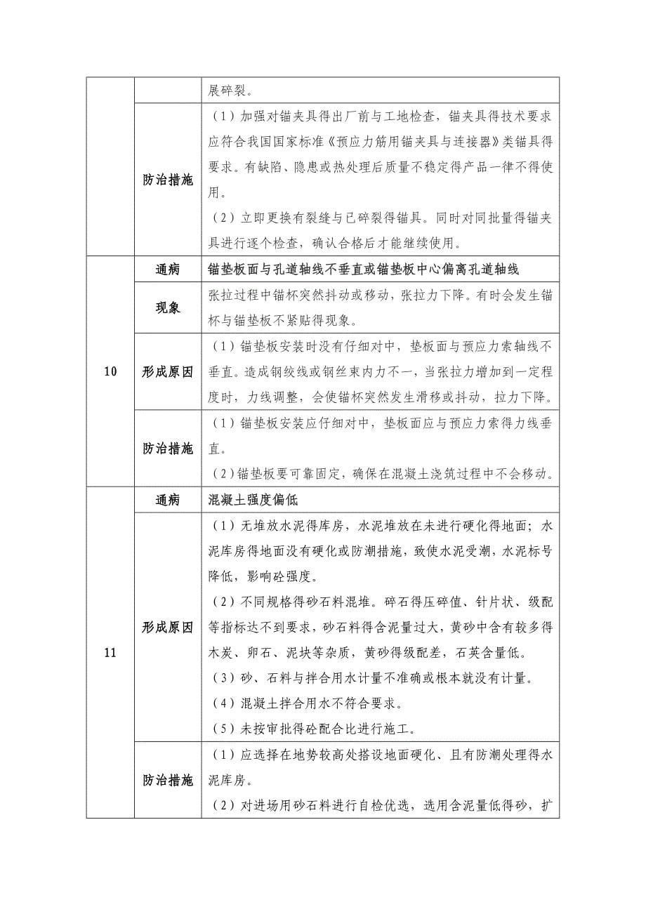 连续梁施工质量通病及防治_第5页