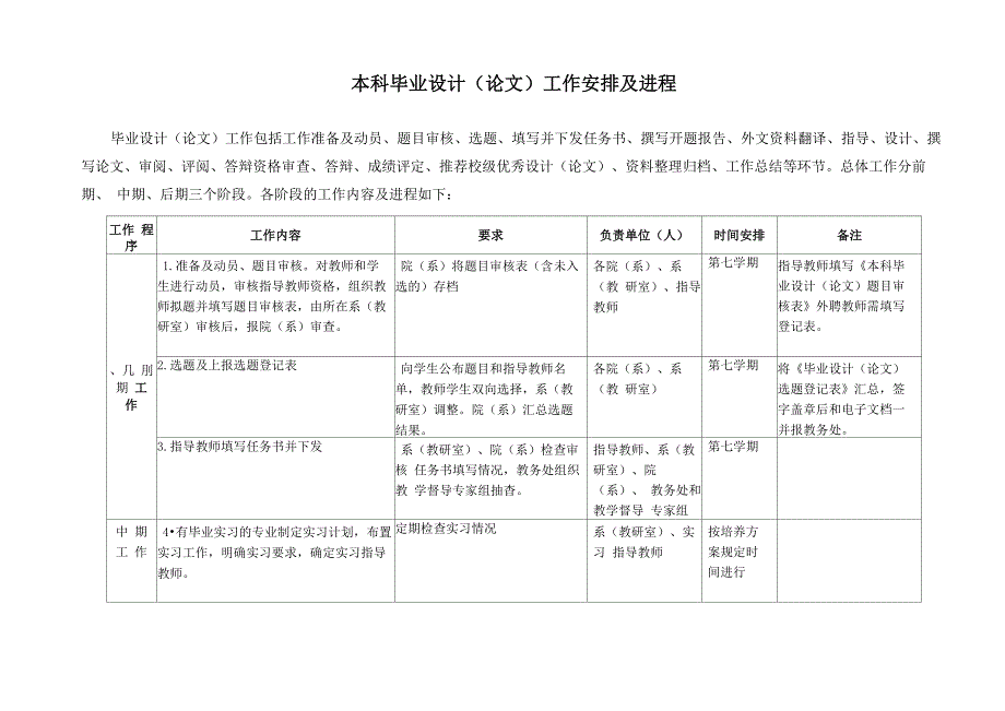 毕业设计工作安排及进程_第1页