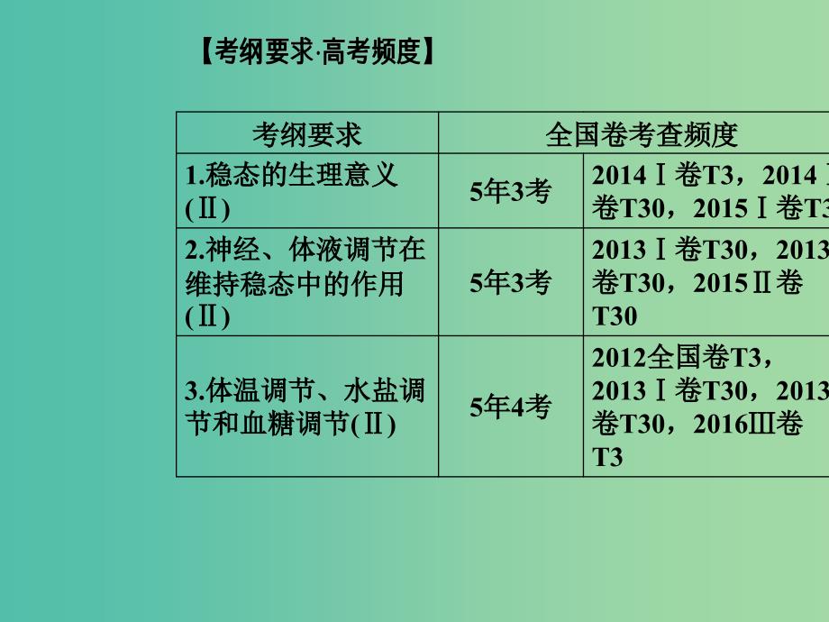 高考生物二轮专题复习专题四生命活动的调节小专题9人体的稳态和免疫课件.ppt_第2页