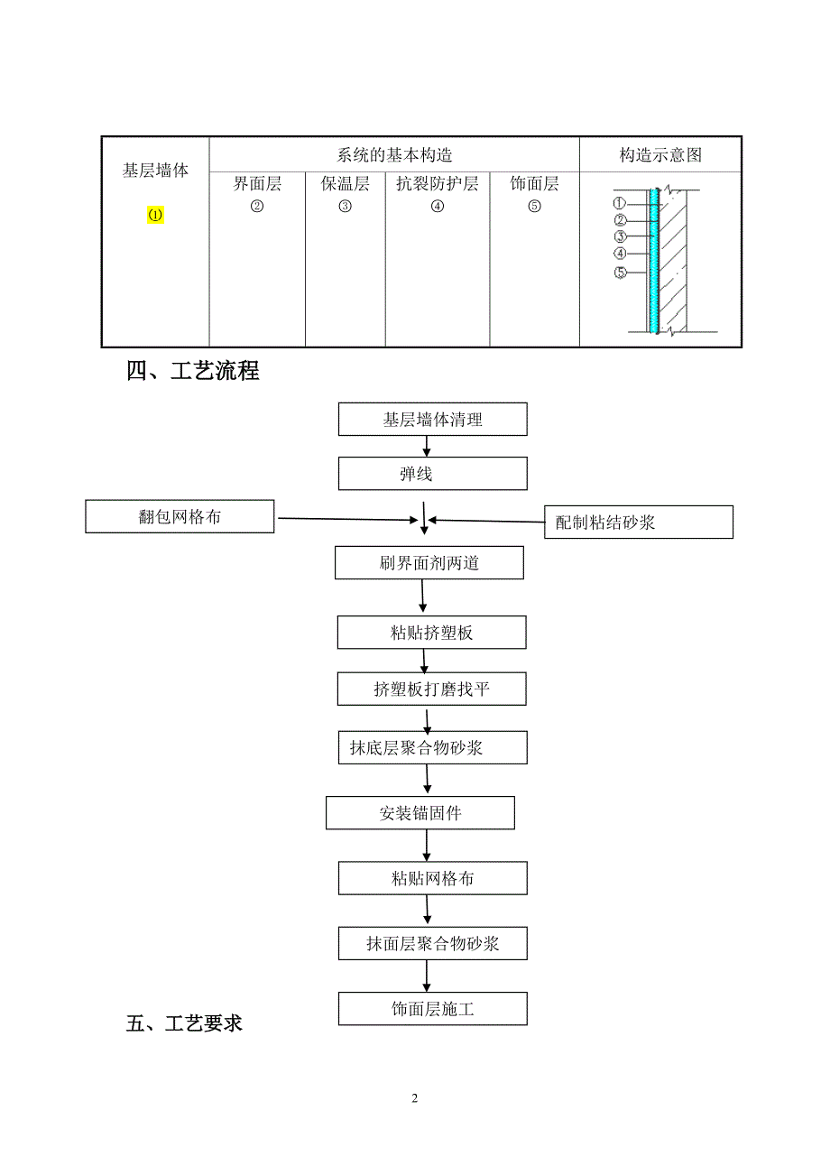 福利院聚苯板外保温S施工方案.doc_第2页