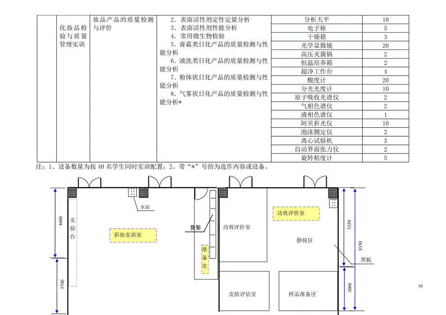 化妆品技术与管理专业实训基地建设方案_第4页