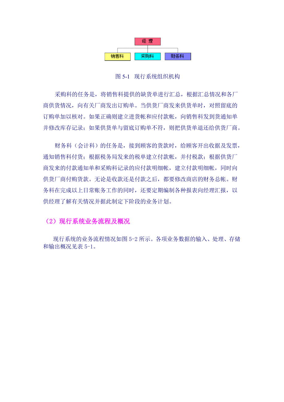 数据库课程设计小型商店销售管理系统_第4页