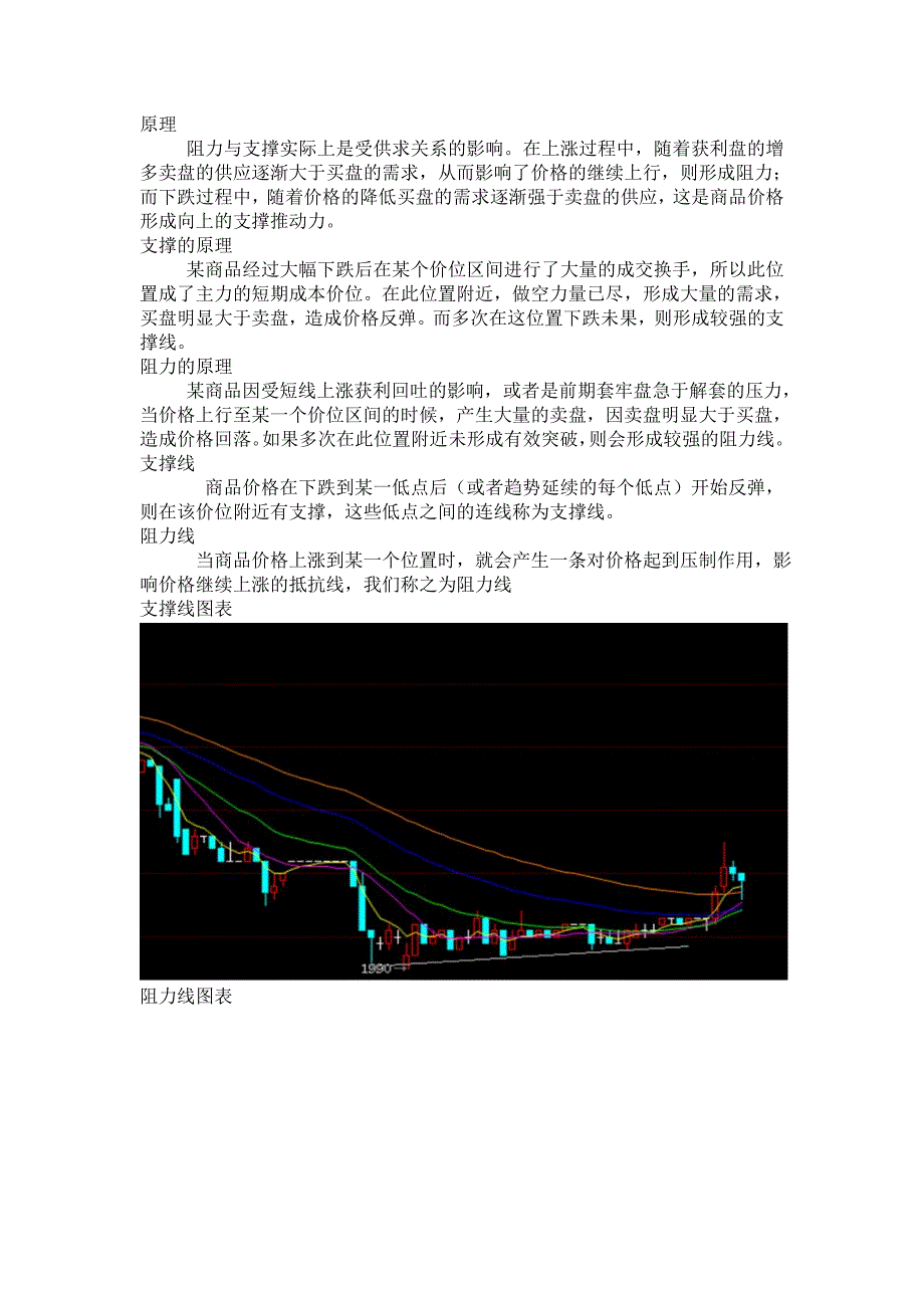 技术指标《支撑与阻力》战法.doc_第1页