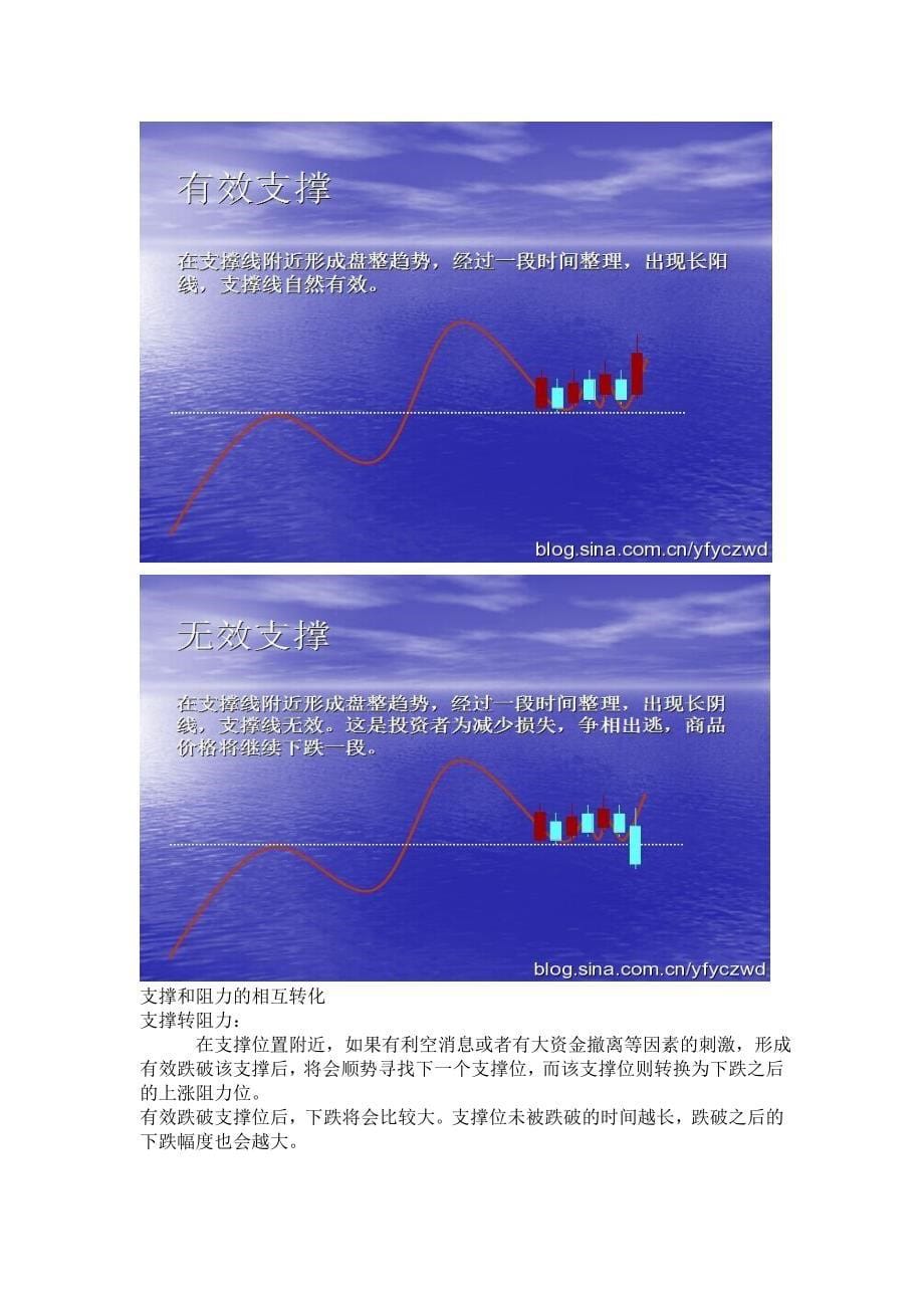 技术指标《支撑与阻力》战法.doc_第5页