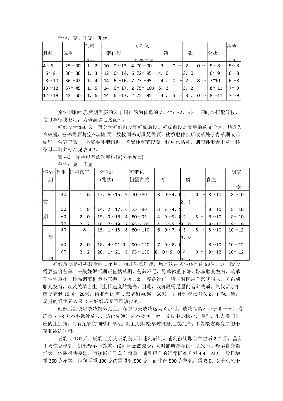 种公山羊和母羊饲养.doc_第2页