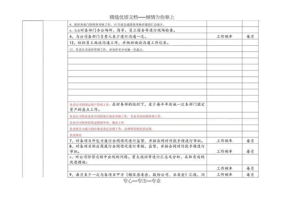 行政人力资源总监工作职责表_第5页